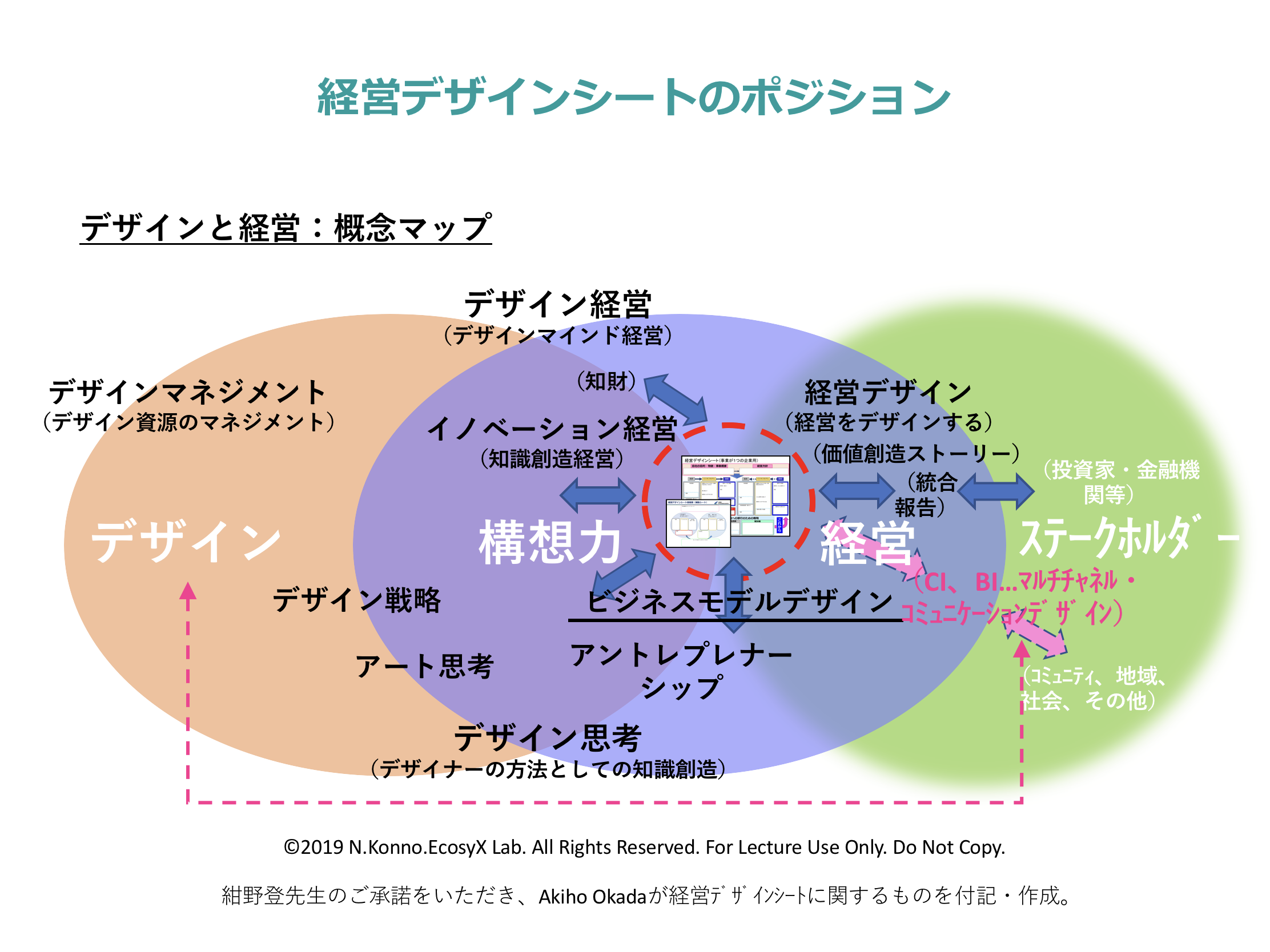 多摩大学大学院・品川塾さん「イノベーションのためのデザイン思考」で ...